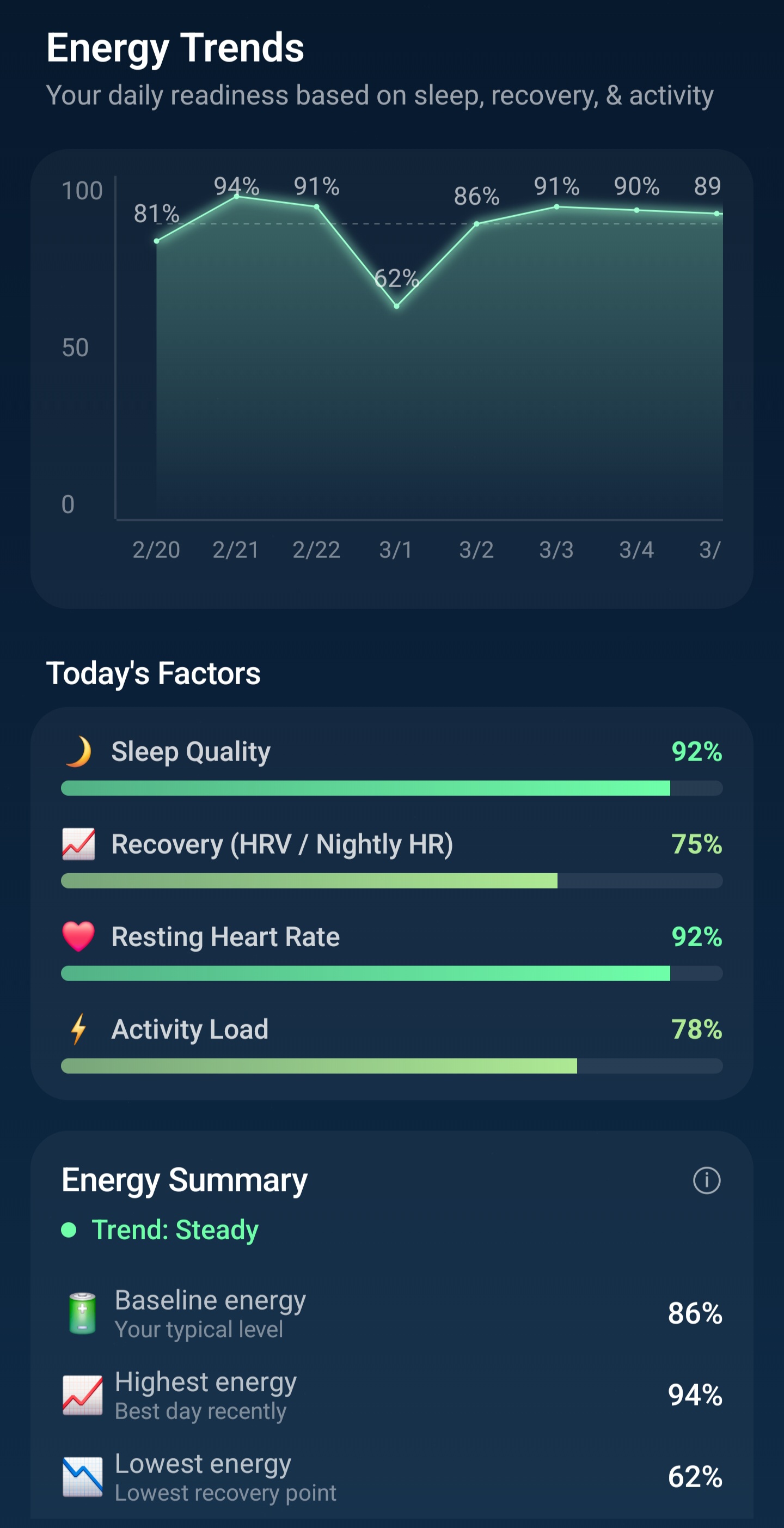 Energy Trend screen